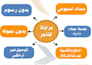 professional arabic roll up banner design